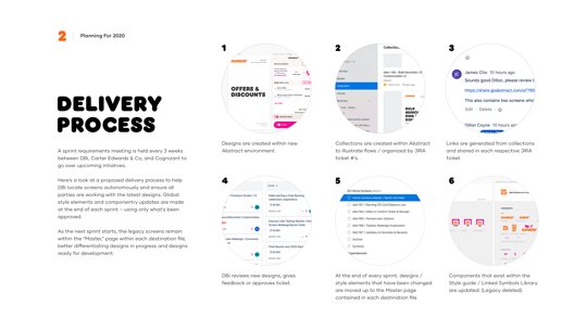 Defining a new way of working